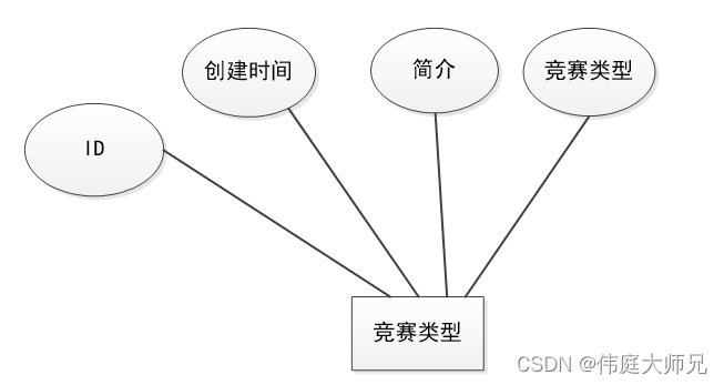 高校学科竞赛平台|基于springboot高校学科竞赛平台设计与实现(源码+数据库+文档),第9张