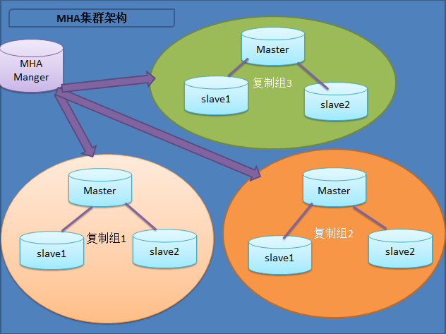 第96讲：MySQL高可用集群MHA的核心概念以及集群搭建,mha,第1张