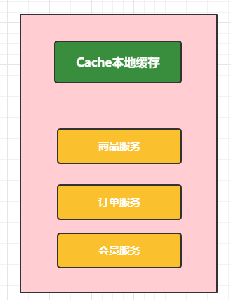 缓存和分布式锁 笔记,单体架构下的缓存处理,第5张