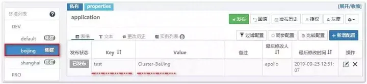 SpringBoot 集成 Apollo 配置中心，一文搞定！（万字长文）,第26张