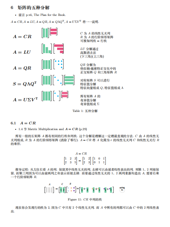 线性代数的艺术,img,第6张