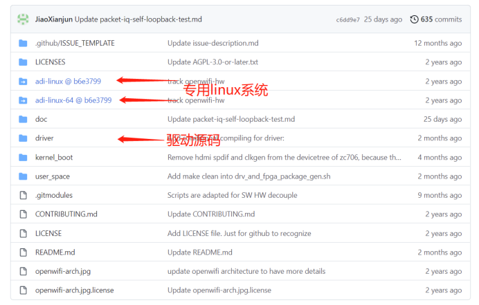 Openwifi 开源项目解读(一),第4张