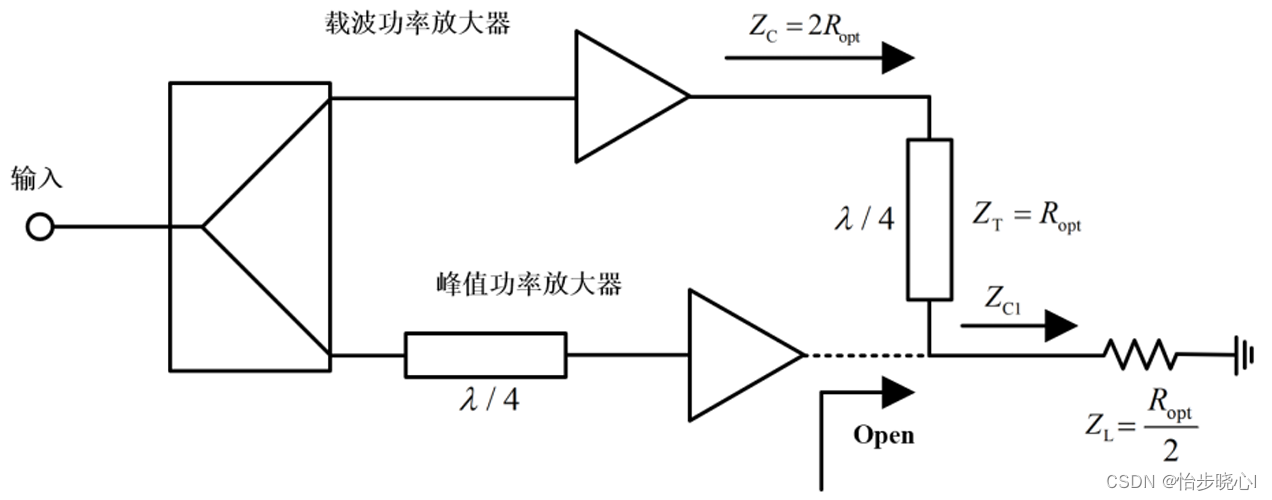 理想架构的Doherty功率放大器理论与仿真,在这里插入图片描述,第10张