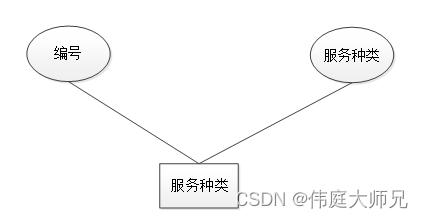 社区养老|社区养老服务系统|基于springboot社区养老服务系统设计与实现(源码+数据库+文档),第12张