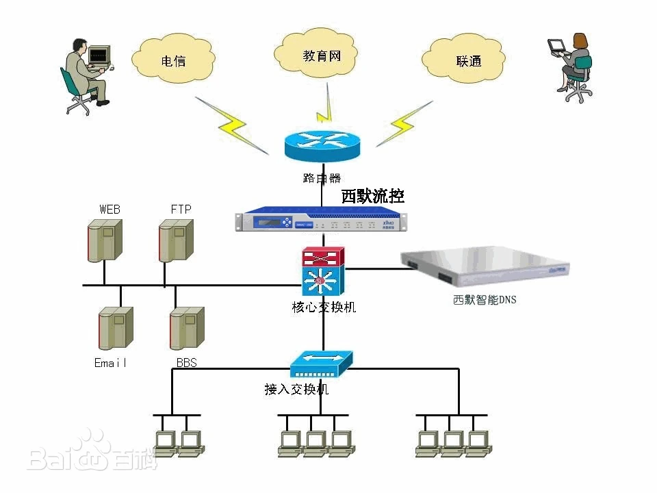 02-Web应用,在这里插入图片描述,第1张