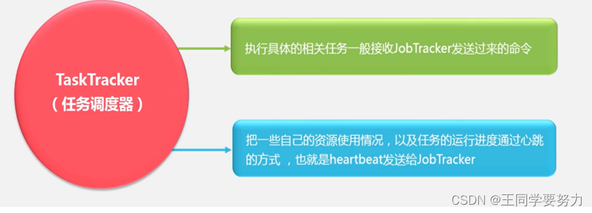 【大数据原理与技术】期末习题总结大全，建议收藏,在这里插入图片描述,第56张