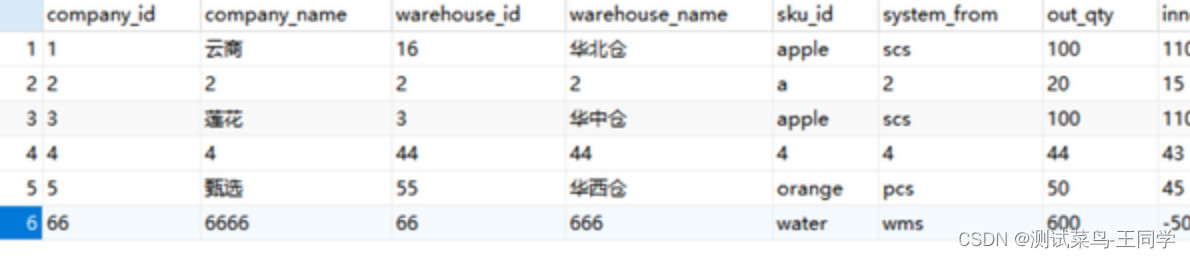 postman的使用教程大全,第36张