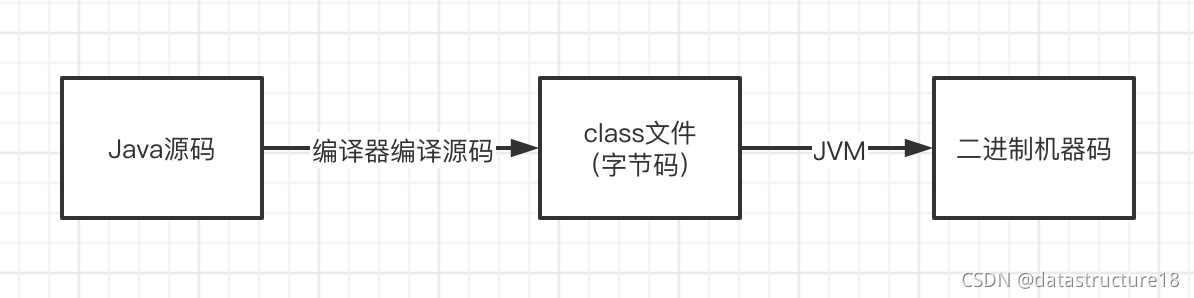 Mapstruct的具体介绍与使用,第2张