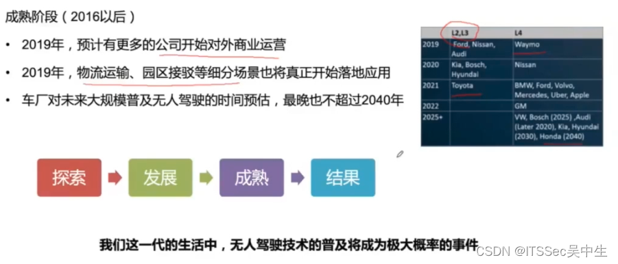 第01课：自动驾驶概述,在这里插入图片描述,第9张