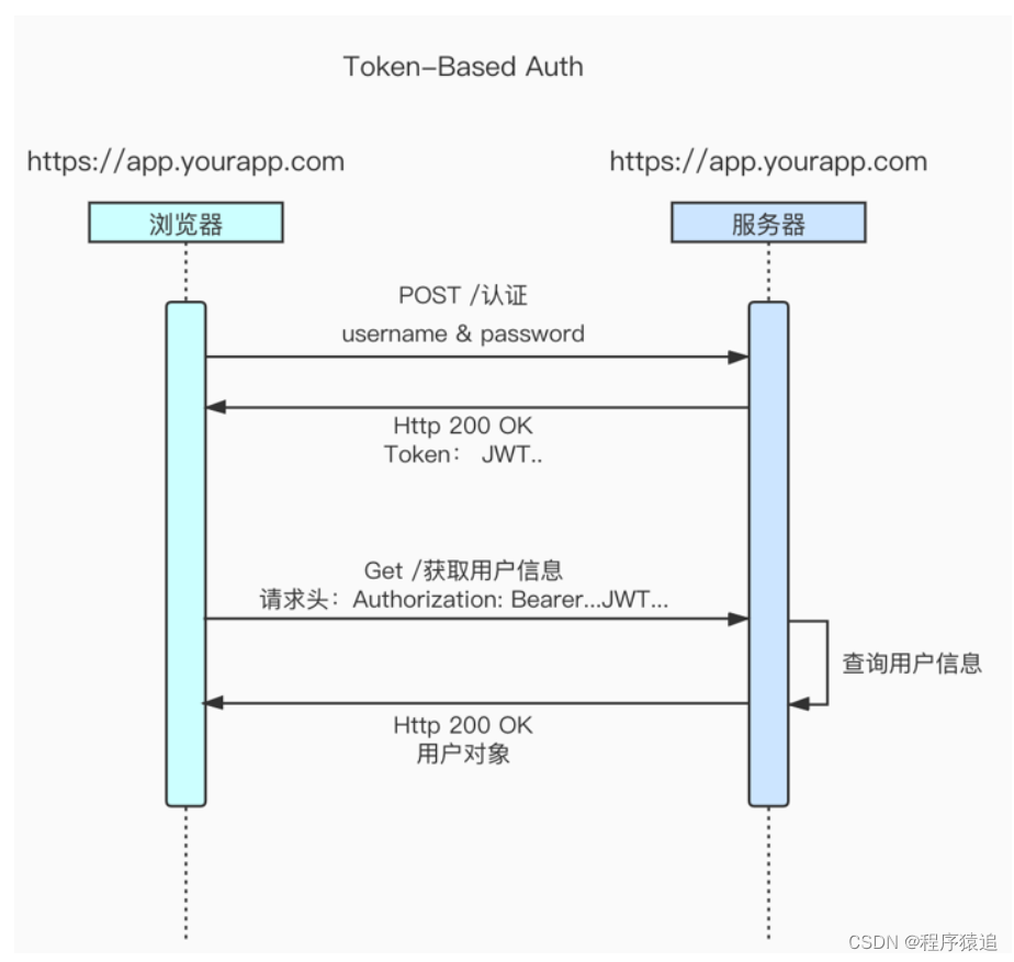 企业级后台集成方案vue-element-admin,第5张