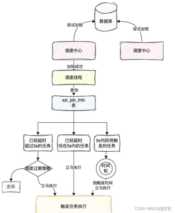 xxl-job架构原理讲解,第24张