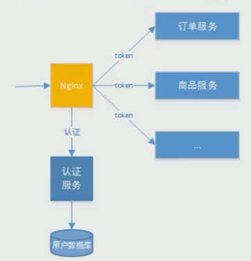 Spring Security Oauth2.0认证授权,第12张