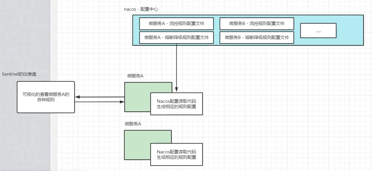 SpringCloud-Alibaba详解,第28张