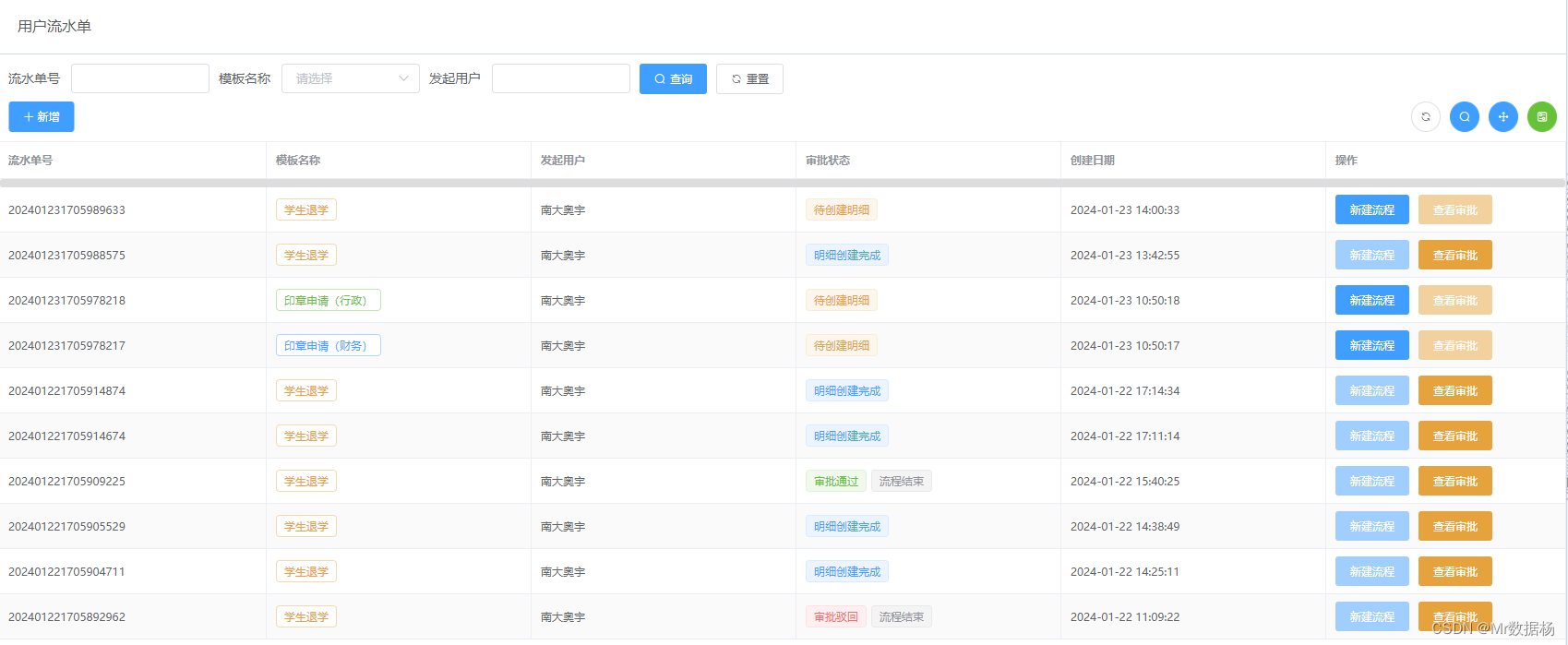 【Django-vue-admin学习笔记】审批工作流业务流程动态设计,在这里插入图片描述,第10张