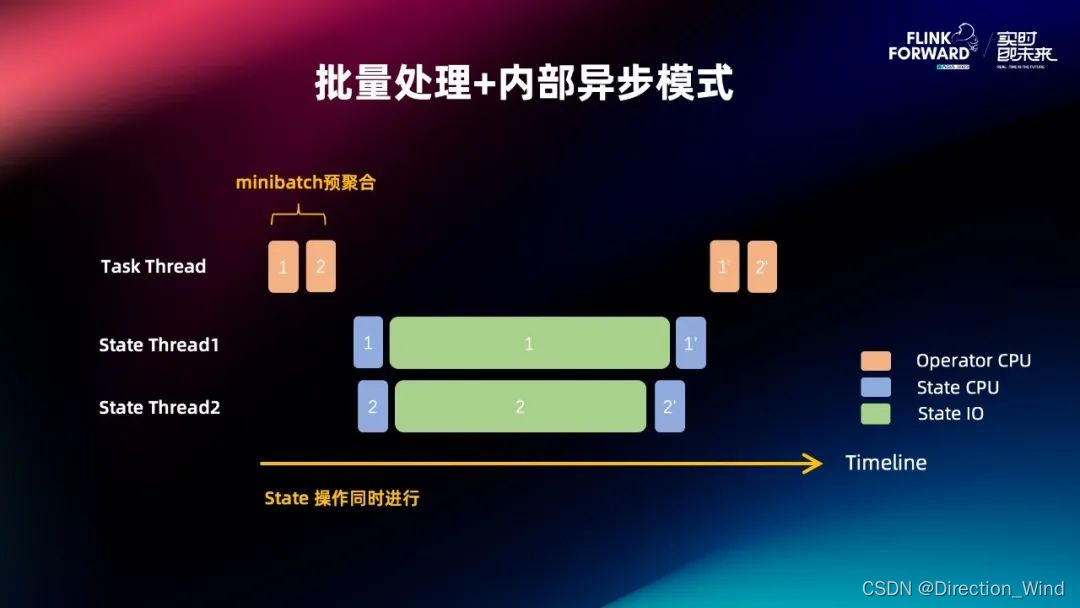 Flink 2.0 状态管理存算分离架构演进与分离改造实践,在这里插入图片描述,第45张