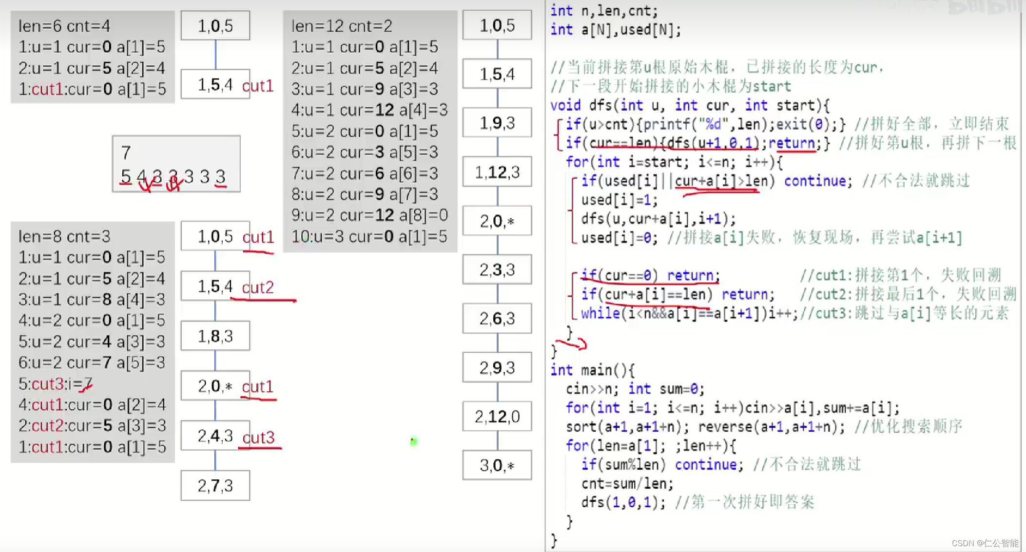 搜索算法（算法竞赛、蓝桥杯）--DFS无敌的剪枝,de04f902cccf44eaa6e4418253ae015a.png,第8张