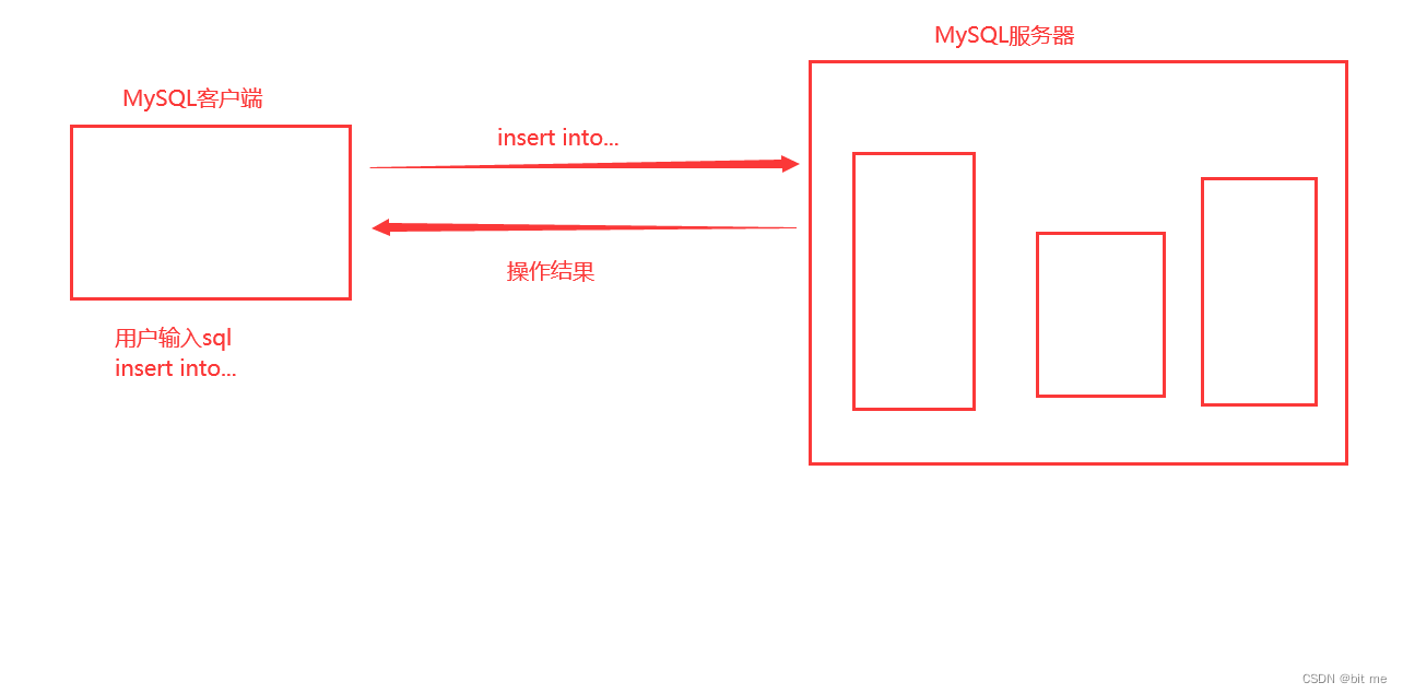 【MySQL】MySQL表的增删改查(CRUD),在这里插入图片描述,第10张