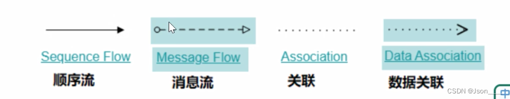 在Springboot集成Activiti工作流引擎-引入、调用，测试【基础讲解】,在这里插入图片描述,第5张