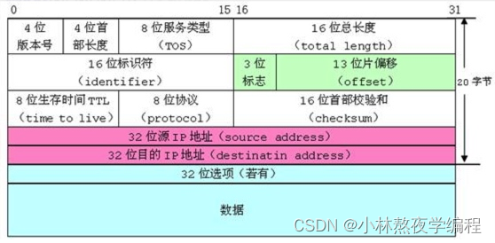 C语言第三十一弹---自定义类型：结构体(下),第12张