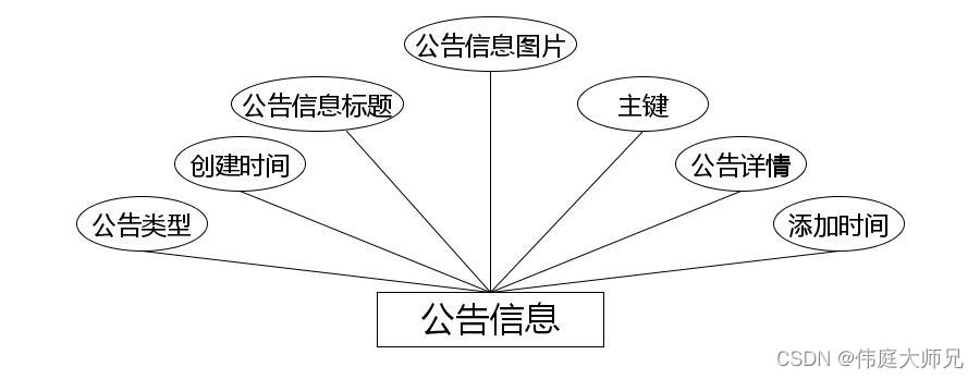 养老院|基于Springboot的养老院管理系统设计与实现(源码+数据库+文档),第7张