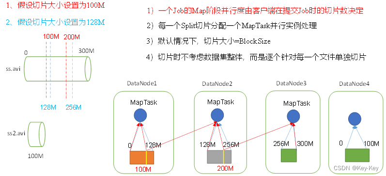 大数据开发之Hadoop（完整版+练习）,在这里插入图片描述,第36张