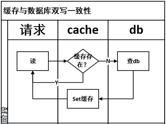 缓存和分布式锁 笔记,读取过程,第18张