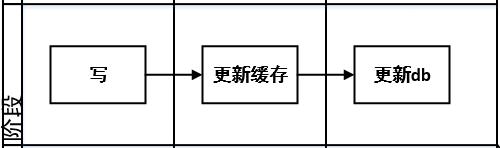 缓存和分布式锁 笔记,第21张