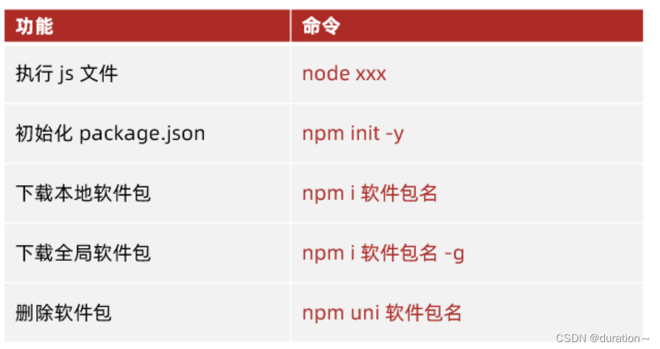 Node.js和npm,在这里插入图片描述,第17张