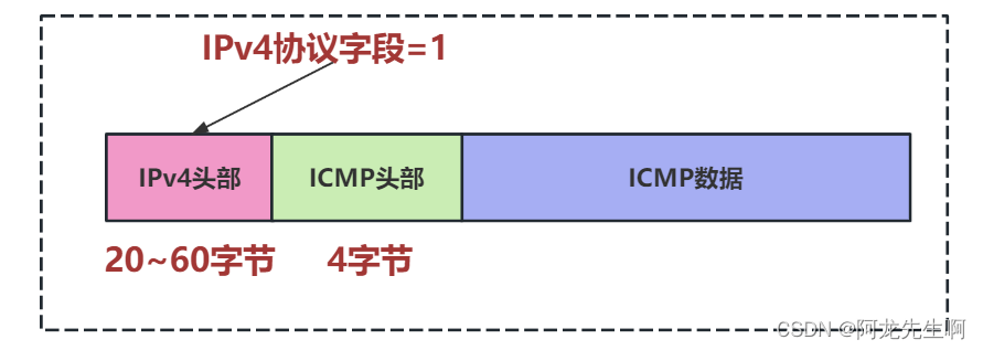 【Linux】网络诊断 traceroute命令详解,第4张