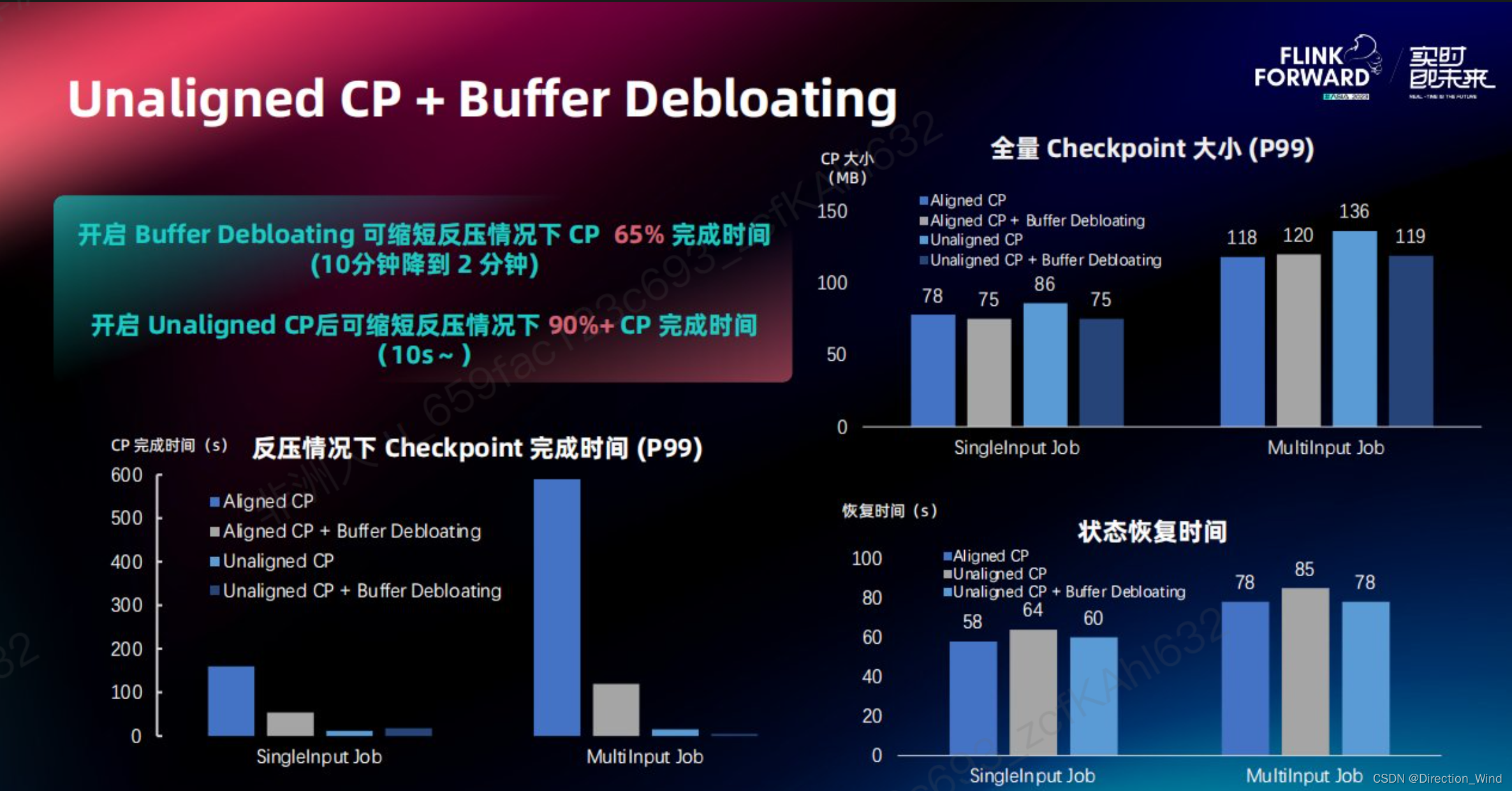 Flink 2.0 状态管理存算分离架构演进与分离改造实践,在这里插入图片描述,第2张