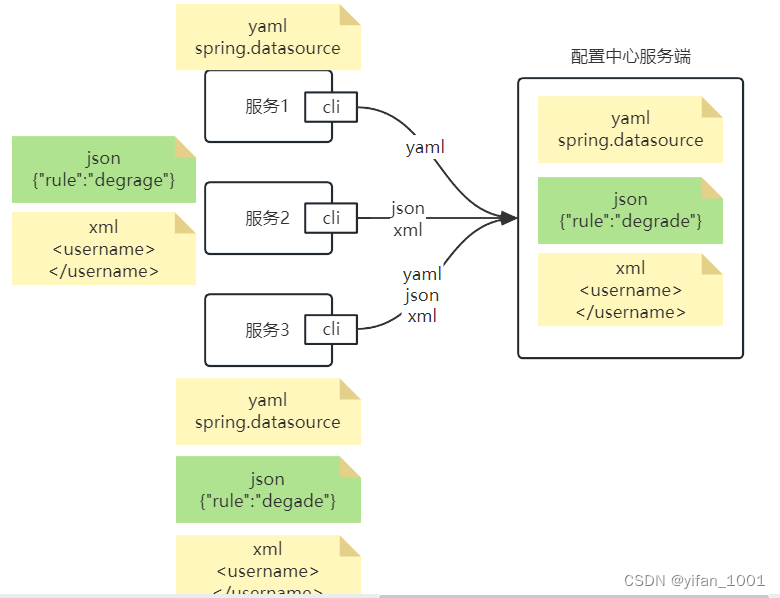 Spring Cloud和Spring Cloud Alibaba,第7张