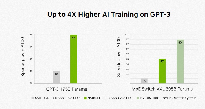 英伟达系列显卡大解析B100、H200、L40S、A100、A800、H100、H800、V100如何选择，含架构技术和性能对比带你解决疑惑,第16张