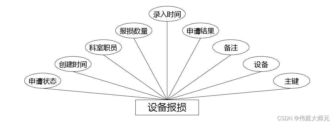 小型医院医疗设备管理系统|基于springboot小型医院医疗设备管理系统设计与实现(源码+数据库+文档),第7张