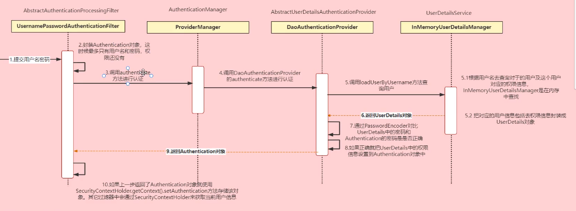 【Spring Security权限框架】SpringBoot整合Spring Security实现权限控制,在这里插入图片描述,第11张