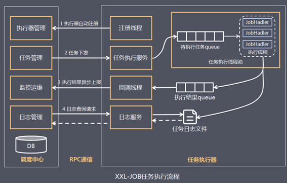 4.4 媒资管理模块 - 分布式任务处理介绍、视频处理技术方案,image-20240106210933521,第14张