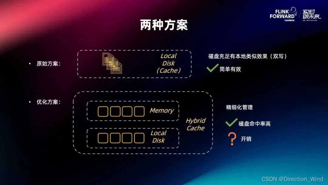 Flink 2.0 状态管理存算分离架构演进与分离改造实践,在这里插入图片描述,第40张