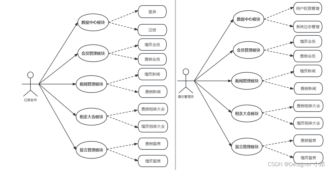 Java实现婚恋交友网站 JAVA+Vue+SpringBoot+MySQL,在这里插入图片描述,第3张