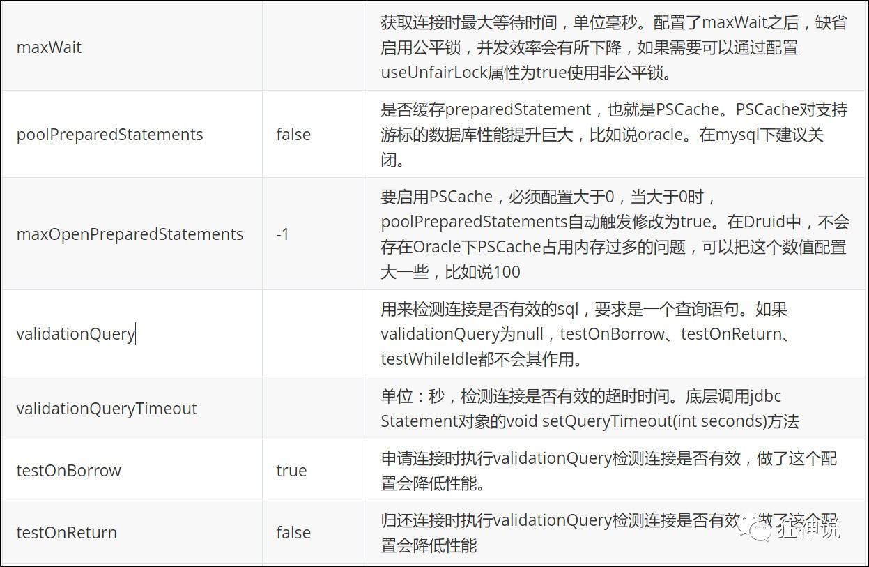 SpringBoot篇——SpringBoot操作数据库（整合JDBC、Druid和Mybatis，超详细！）,第5张