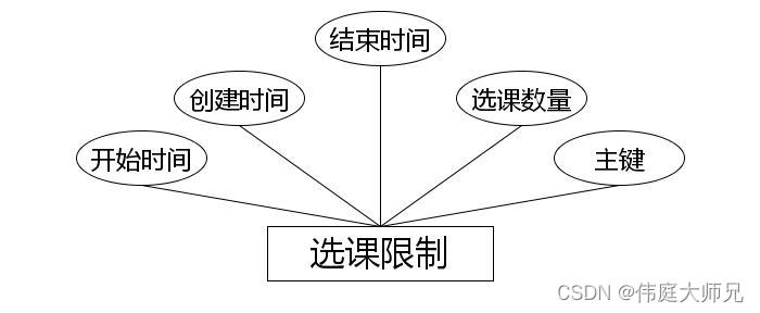 选课|基于Springboot的大学生选课系统设计与实现(源码+数据库+文档),第9张