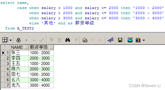 SQL SERVER case when的使用方法,在这里插入图片描述,第4张