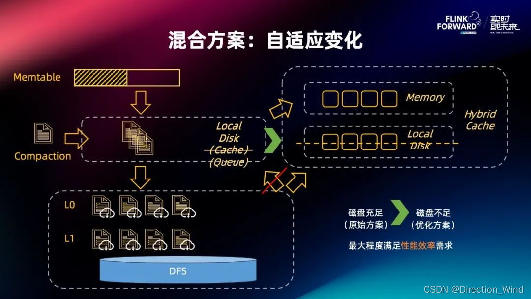 Flink 2.0 状态管理存算分离架构演进与分离改造实践,在这里插入图片描述,第41张