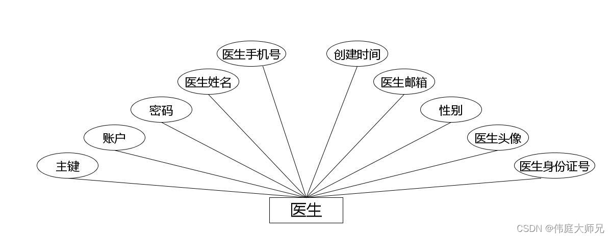 社区老人健康信息管理系统|基于springboot社区老人健康信息管理系统设计与实现(源码+数据库+文档),第9张