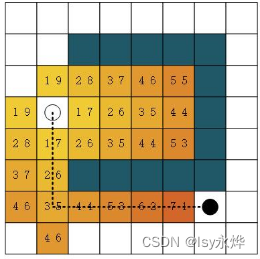 【复习】人工智能 第六章 搜索求解策略（又多又难）,第11张