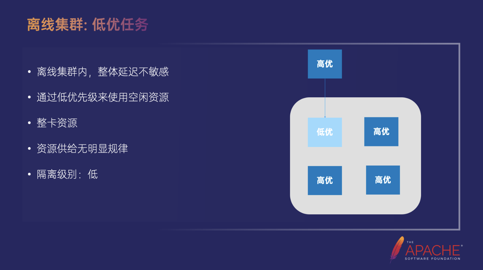 字节跳动 Spark 支持万卡模型推理实践,第9张