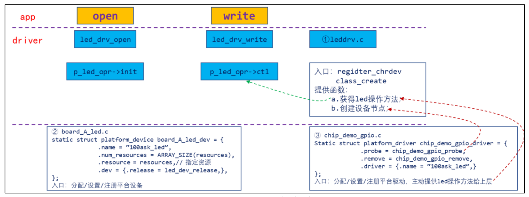 Linux 驱动开发基础知识——总线设备驱动模型（八）,第4张