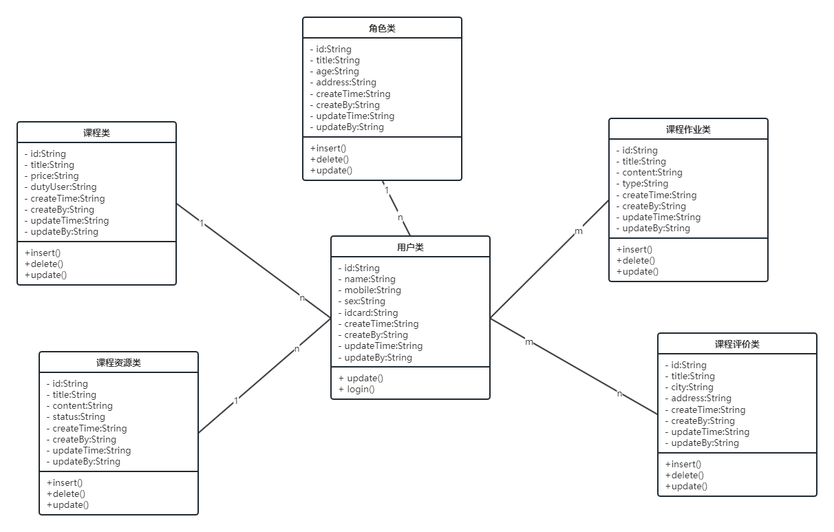 【开源】基于JAVA+Vue+SpringBoot的教学资源共享平台,在这里插入图片描述,第5张