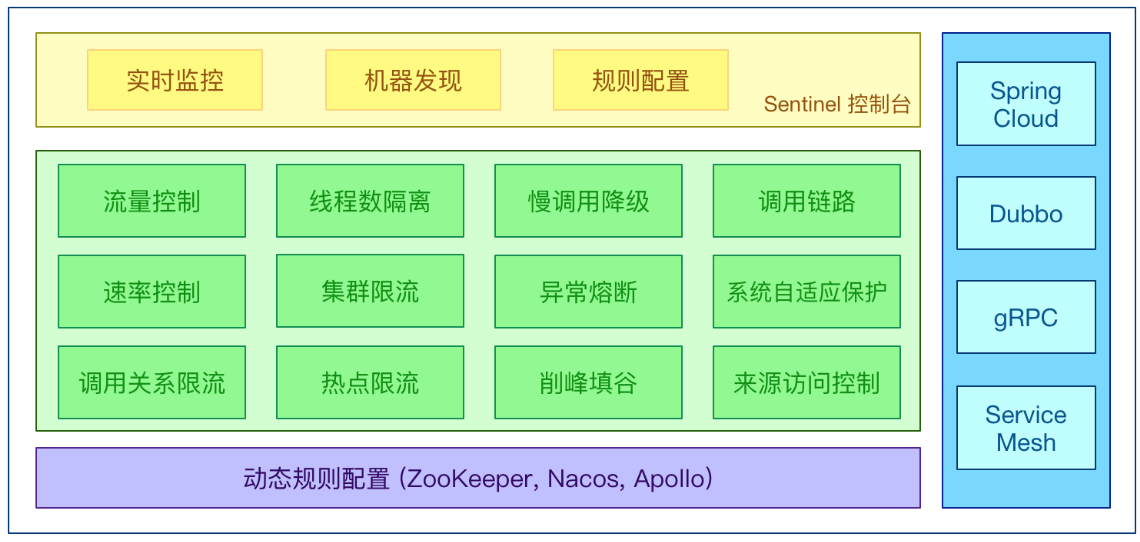 SpringCloud-Alibaba详解,第18张