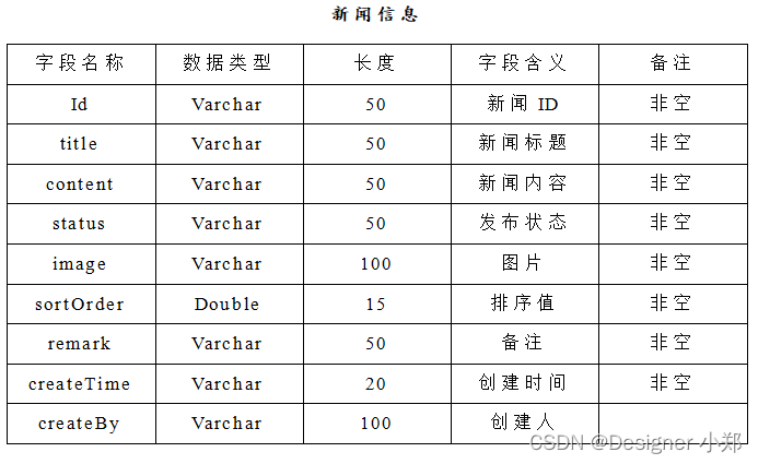 Java实现婚恋交友网站 JAVA+Vue+SpringBoot+MySQL,在这里插入图片描述,第5张