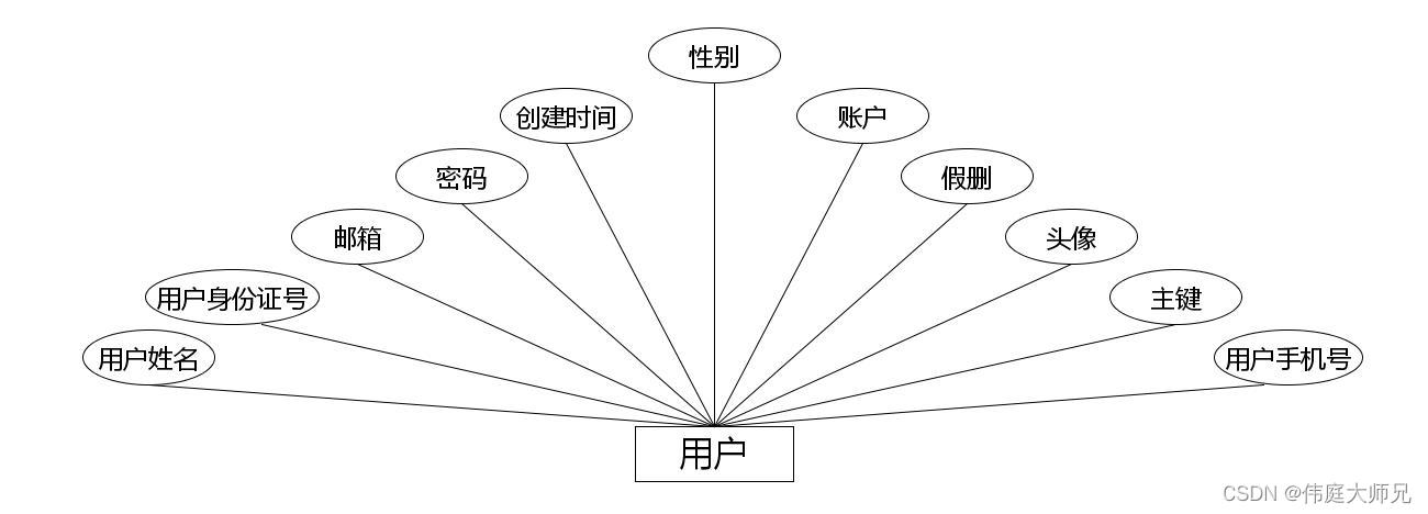 就业|高校毕业生就业信息小程序|基于微信小程序的高校毕业生就业信息的设计与实现(源码+数据库+文档),第8张