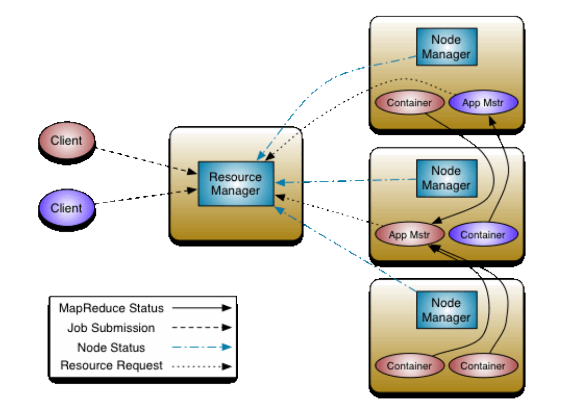 hadoop YARN详解,image-20240117205049866,第1张